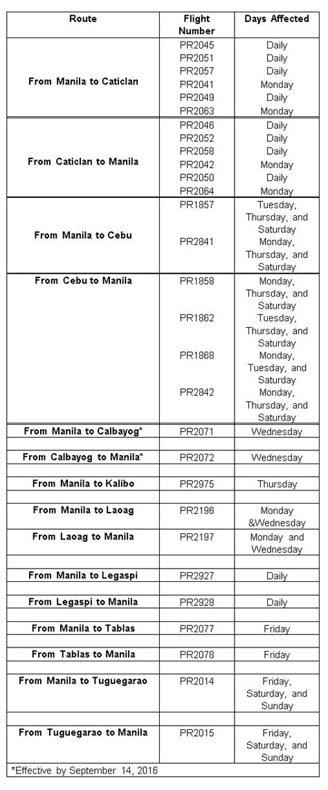 How to Change the Schedule of a PAL e.